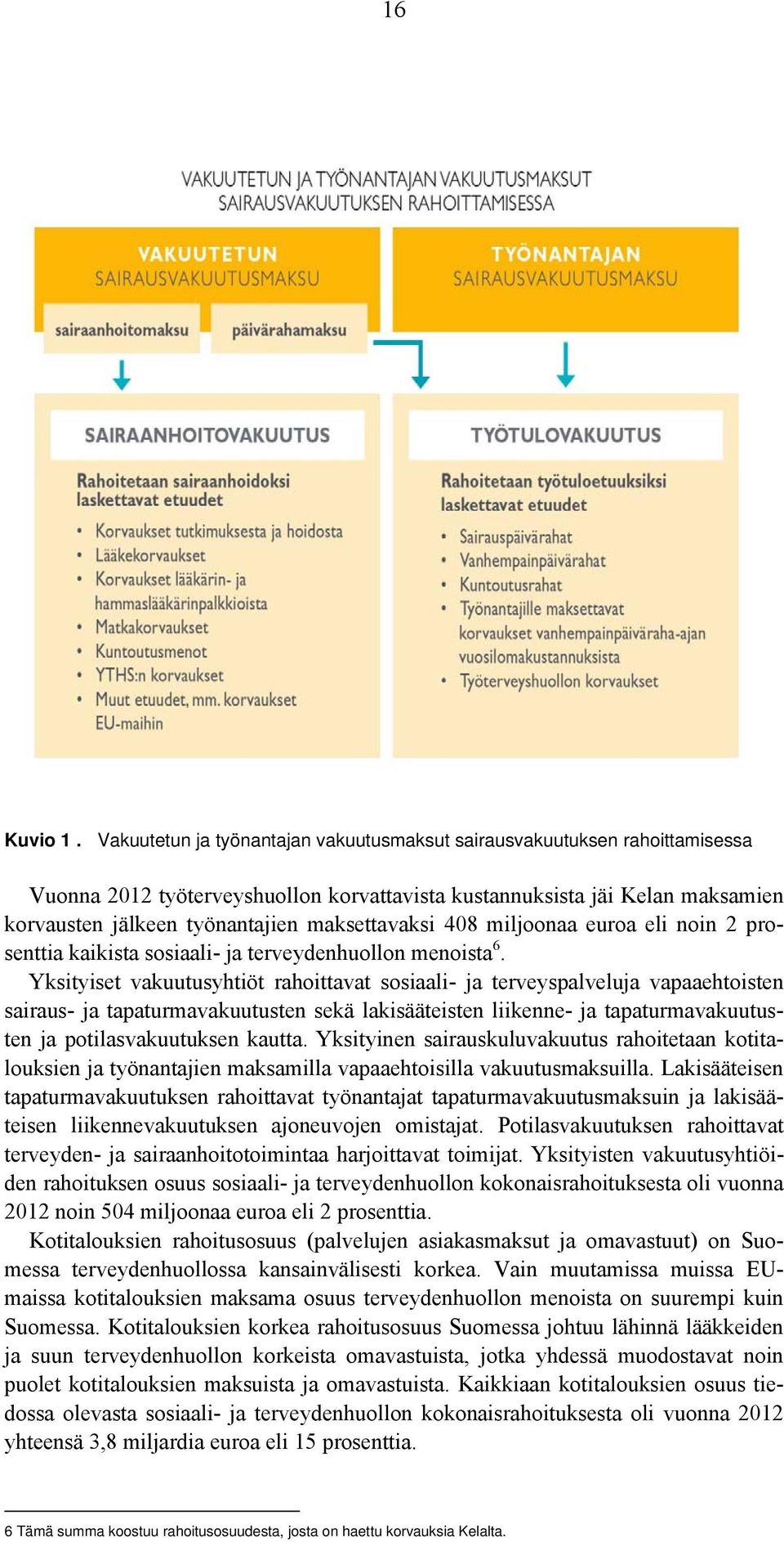 maksettavaksi 408 miljoonaa euroa eli noin 2 prosenttia kaikista sosiaali- ja terveydenhuollon menoista 6.