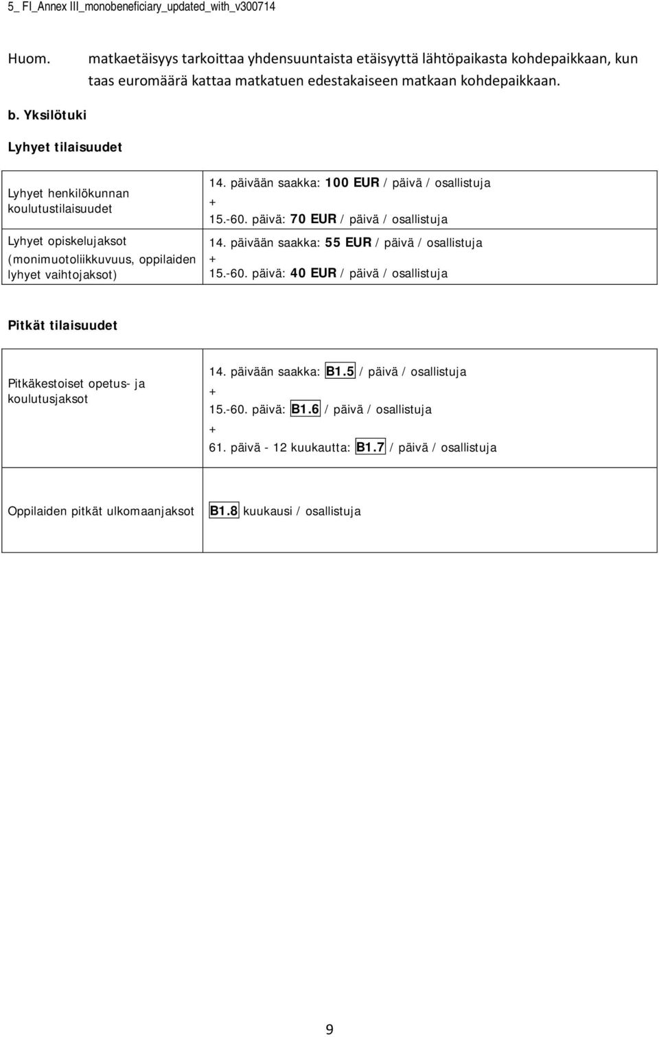 Yksilötuki Lyhyet tilaisuudet Lyhyet henkilökunnan kulutustilaisuudet Lyhyet piskelujakst (mnimutliikkuvuus, ppilaiden lyhyet vaihtjakst) 14. päivään saakka: 100 EUR / päivä / sallistuja + 15.-60.