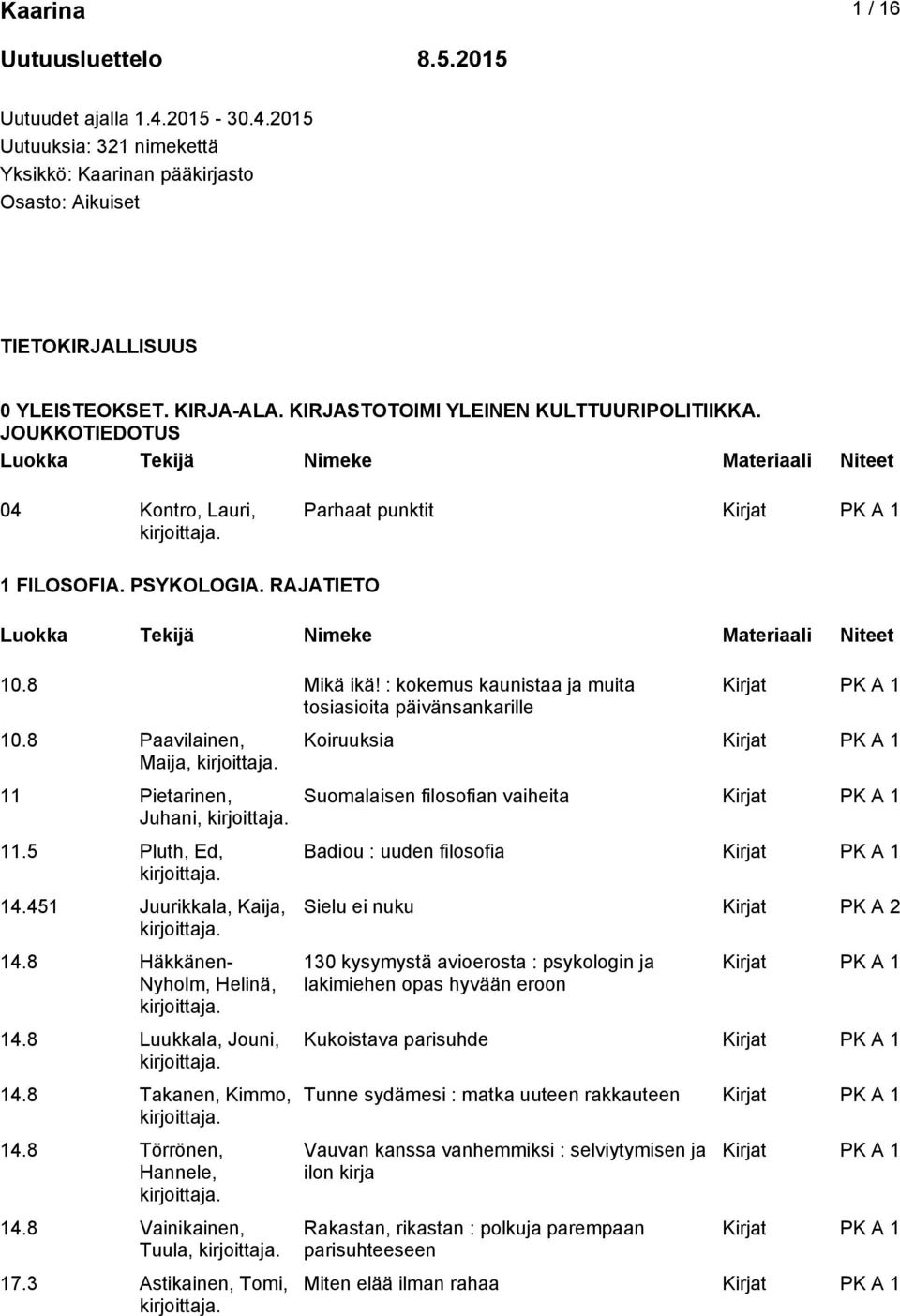 : kokemus kaunistaa ja muita tosiasioita päivänsankarille 10.8 Paavilainen, Maija, 11 Pietarinen, Juhani, 11.5 Pluth, Ed, 14.451 Juurikkala, Kaija, 14.8 Häkkänen- Nyholm, Helinä, 14.