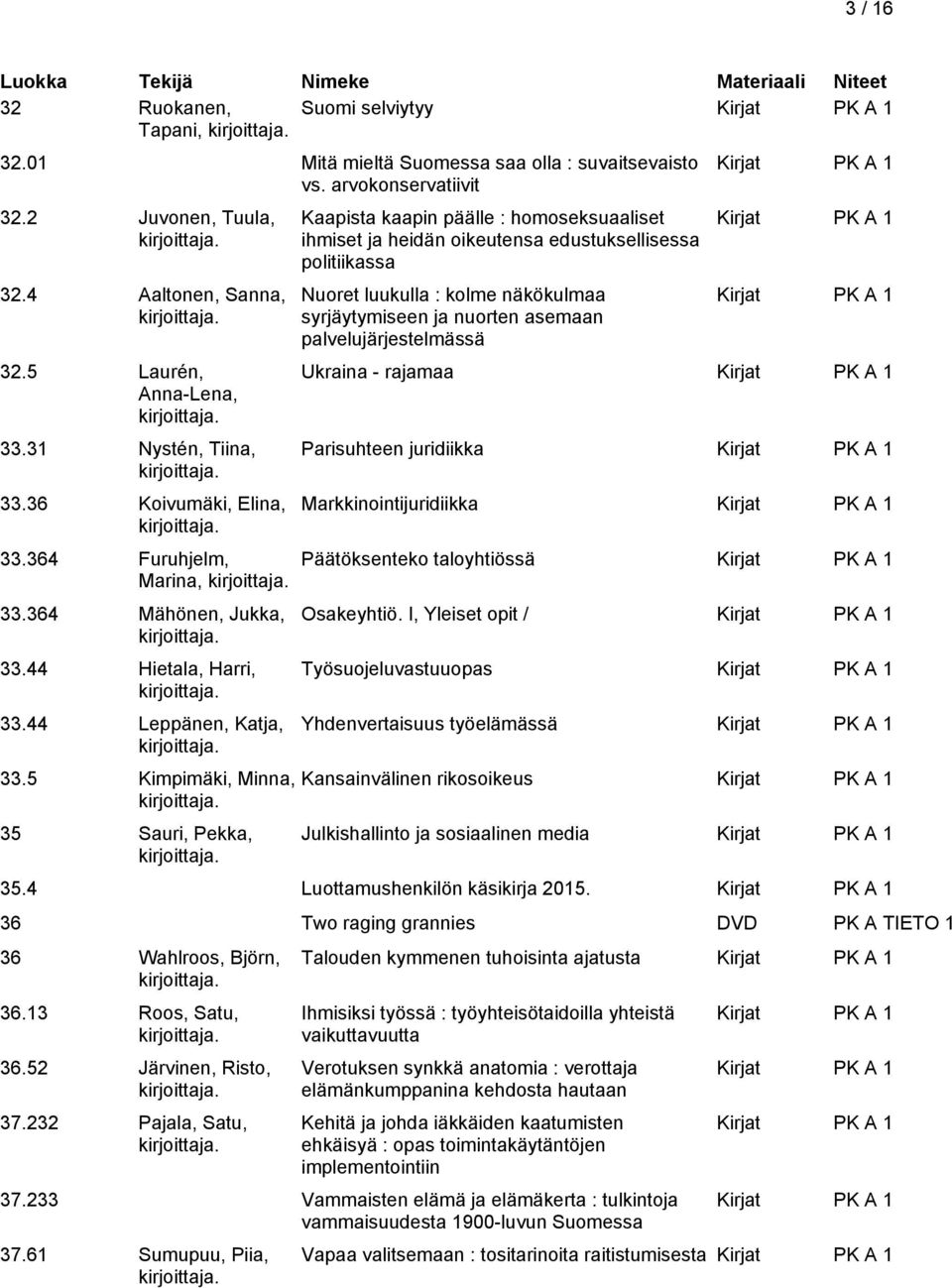 5 Kimpimäki, Minna, 35 Sauri, Pekka, Kaapista kaapin päälle : homoseksuaaliset ihmiset ja heidän oikeutensa edustuksellisessa politiikassa Nuoret luukulla : kolme näkökulmaa syrjäytymiseen ja nuorten