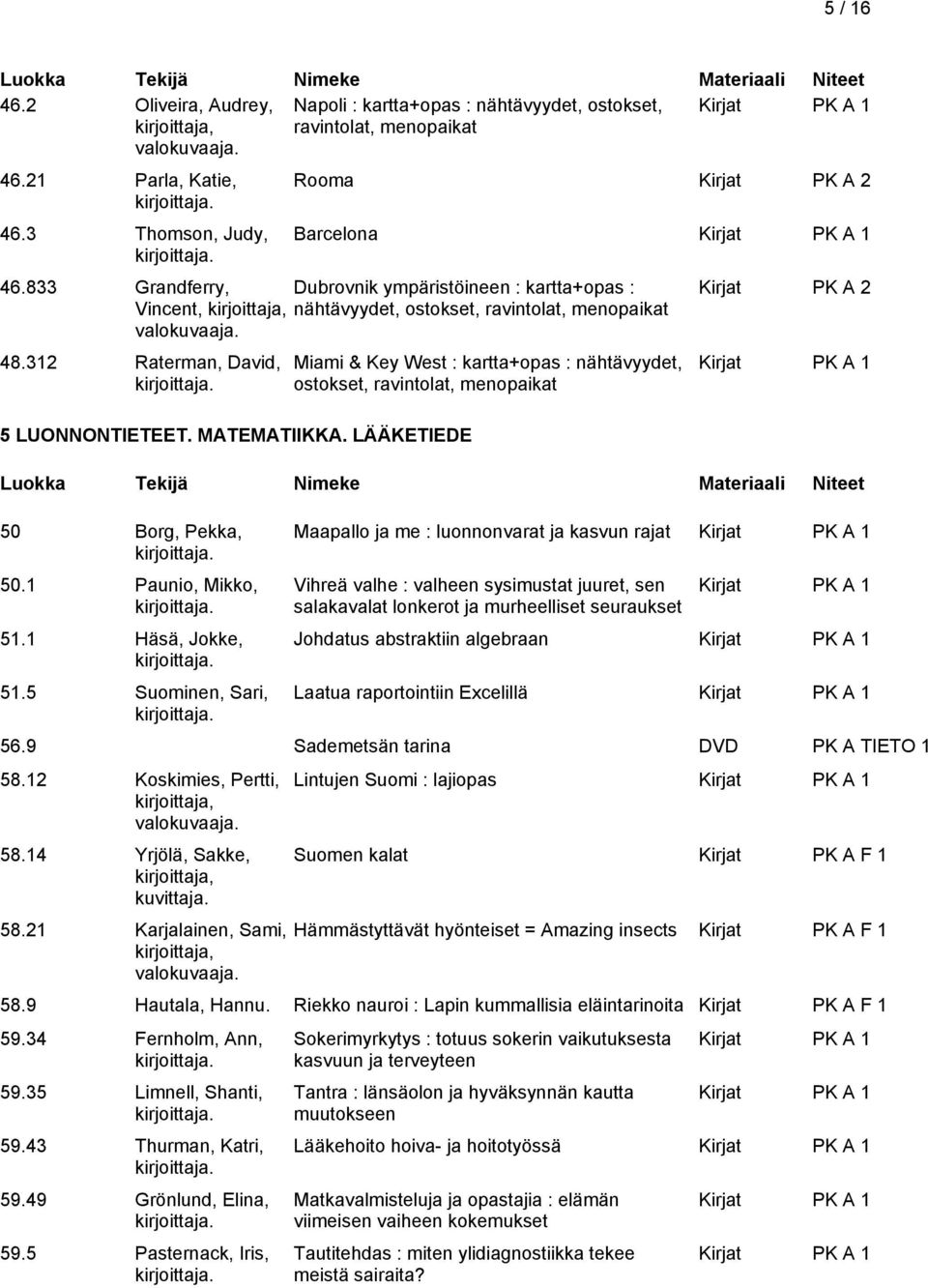 1 Paunio, Mikko, 51.1 Häsä, Jokke, Miami & Key West : kartta+opas : nähtävyydet, ostokset, ravintolat, menopaikat Kirjat PK A 2 51.