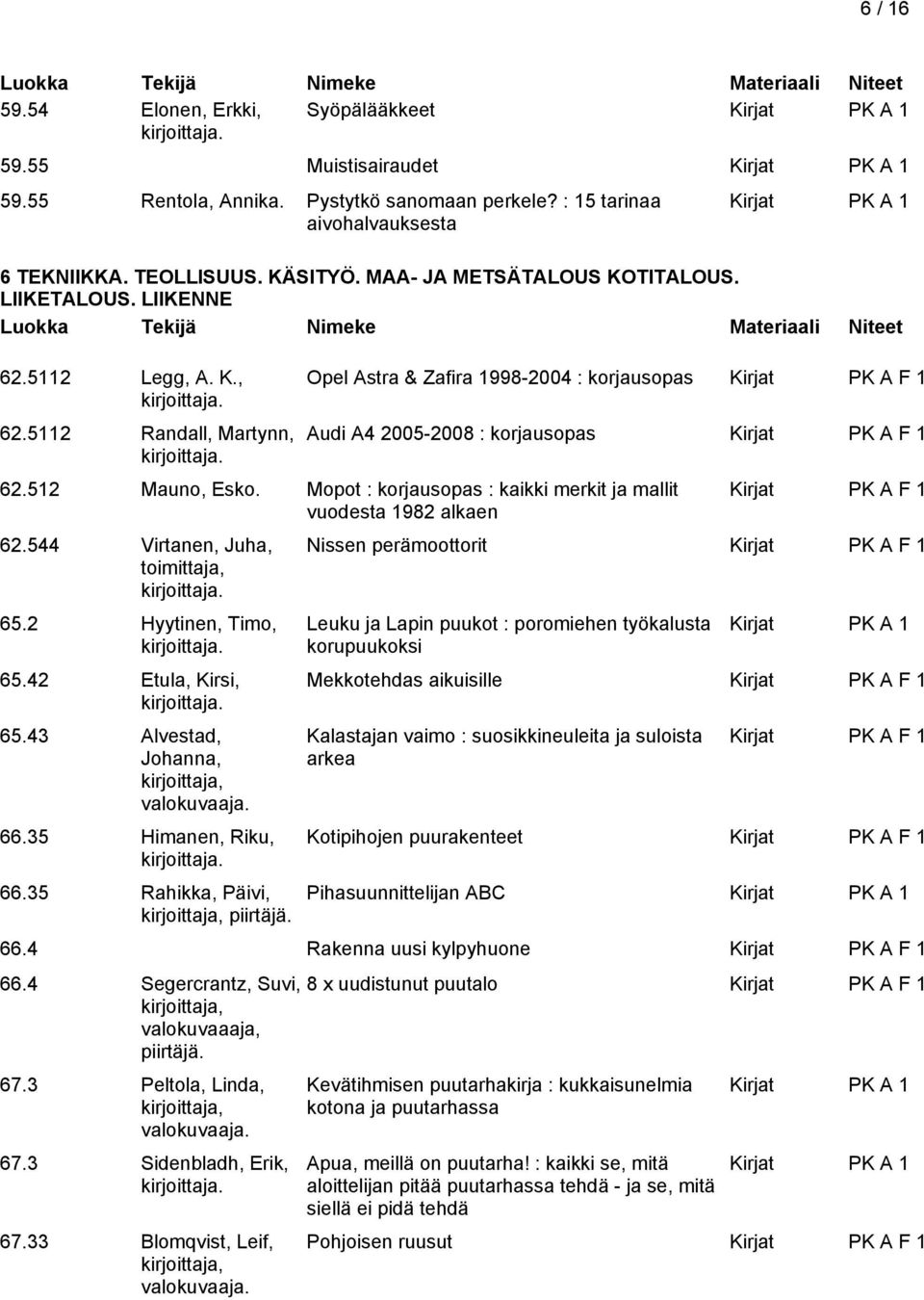 LIIKENNE Opel Astra & Zafira 1998-2004 : korjausopas Kirjat PK A F 1 Audi A4 2005-2008 : korjausopas Kirjat PK A F 1 62.512 Mauno, Esko.