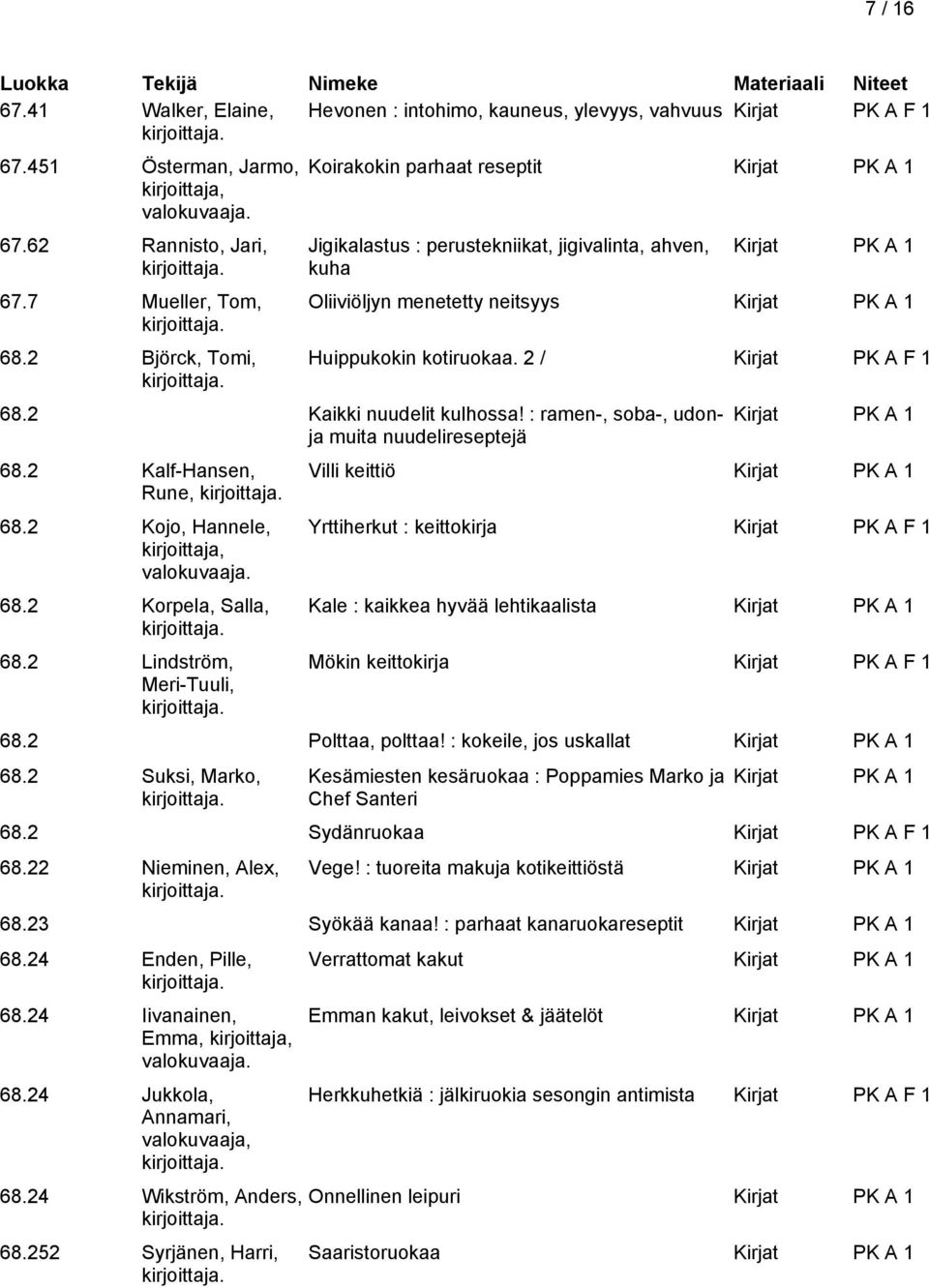 2 Kaikki nuudelit kulhossa! : ramen-, soba-, udonja muita nuudelireseptejä 68.2 Kalf-Hansen, Rune, 68.2 Kojo, Hannele, 68.2 Korpela, Salla, 68.