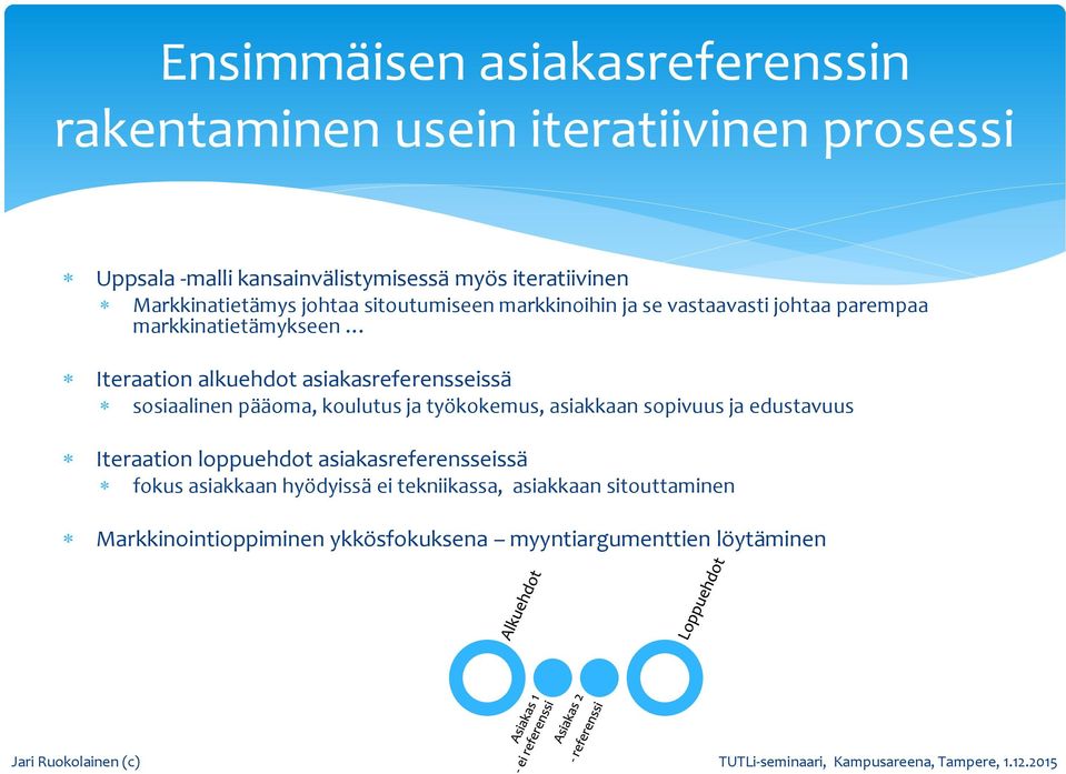 asiakasreferensseissä sosiaalinen pääoma, koulutus ja työkokemus, asiakkaan sopivuus ja edustavuus Iteraation loppuehdot