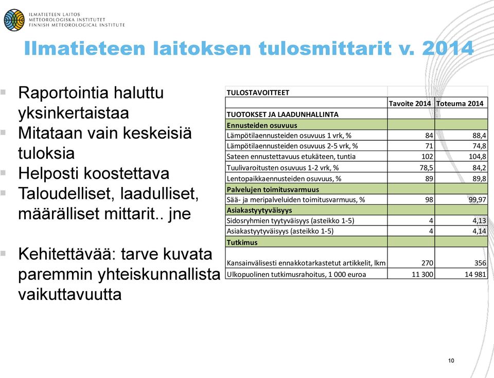 vrk, % 84 88,4 Lämpötilaennusteiden osuvuus 2-5 vrk, % 71 74,8 Sateen ennustettavuus etukäteen, tuntia 102 104,8 Tuulivaroitusten osuvuus 1-2 vrk, % 78,5 84,2 Lentopaikkaennusteiden osuvuus, % 89