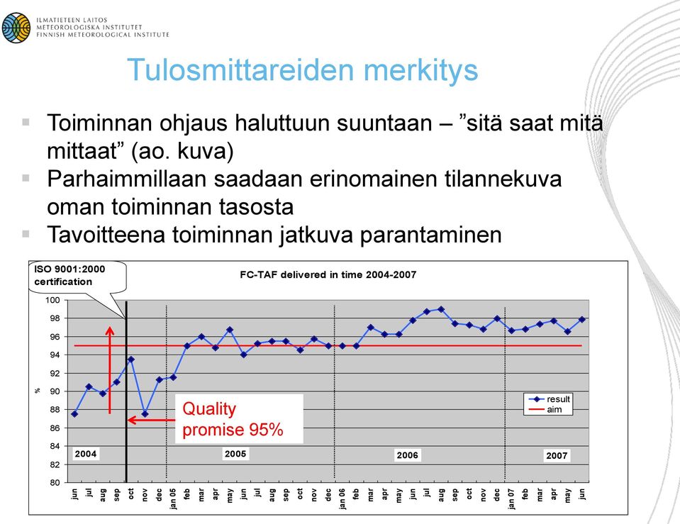 9001:2000 certification FC-TAF delivered in time 2004-2007 100 98 96 94 92 % 90 88 86 84 82 2004 Quality promise 95% result aim
