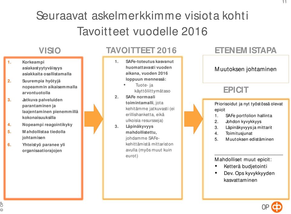 Yhteistyö paranee yli organisaatiorajojen TAVOITTEET 2016 1. SAFe-toteutus kasvanut huomattavasti vuoden aikana, vuoden 2016 loppuun mennessä: Tuote- ja käyttöliittymätaso 2.