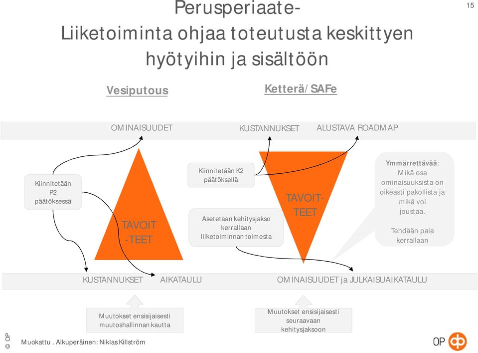 Ymmärrettävää: Mikä osa ominaisuuksista on oikeasti pakollista ja mikä voi joustaa.