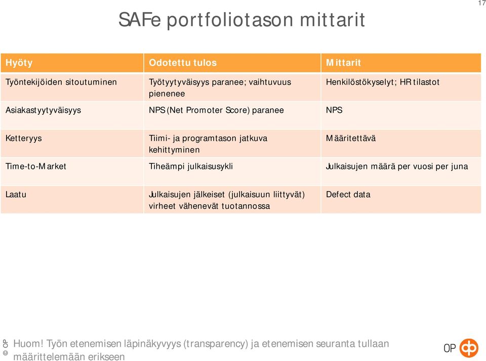 kehittyminen Määritettävä Time-to-Market Tiheämpi julkaisusykli Julkaisujen määrä per vuosi per juna Laatu Julkaisujen jälkeiset (julkaisuun