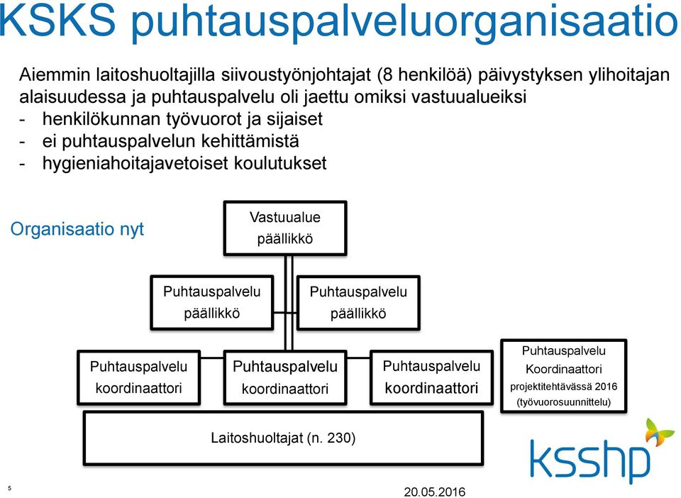 hygieniahoitajavetoiset koulutukset Organisaatio nyt Vastuualue päällikkö Puhtauspalvelu päällikkö Puhtauspalvelu päällikkö Puhtauspalvelu