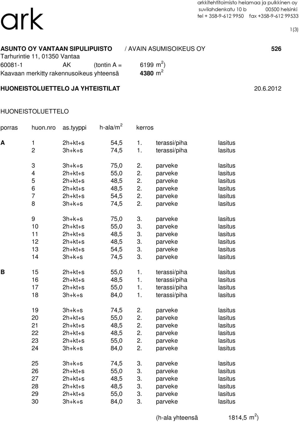 tyyppi h-ala/m 2 kerros A 1 2h+kt+s 54,5 1. terassi/piha lasitus 2 3h+k+s 74,5 1. terassi/piha lasitus 3 3h+k+s 75,0 2. parveke lasitus 4 2h+kt+s 55,0 2. parveke lasitus 5 2h+kt+s 48,5 2.