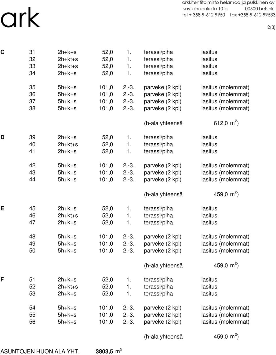 -3. parveke (2 kpl) lasitus (molemmat) 38 5h+k+s 101,0 2.-3. parveke (2 kpl) lasitus (molemmat) (h-ala yhteensä 612,0 m 2 ) D 39 2h+k+s 52,0 1. terassi/piha lasitus 40 2h+kt+s 52,0 1.