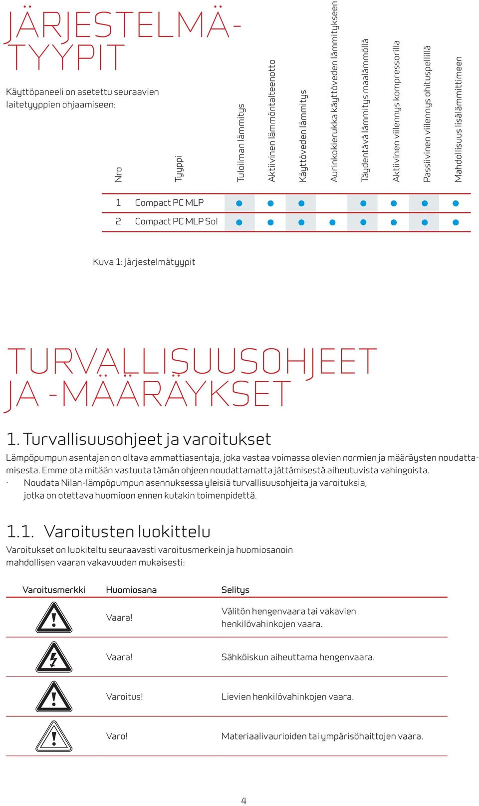 Järjestelmätyypit TURVALLISUUSOHJEET JA -MÄÄRÄYKSET 1.