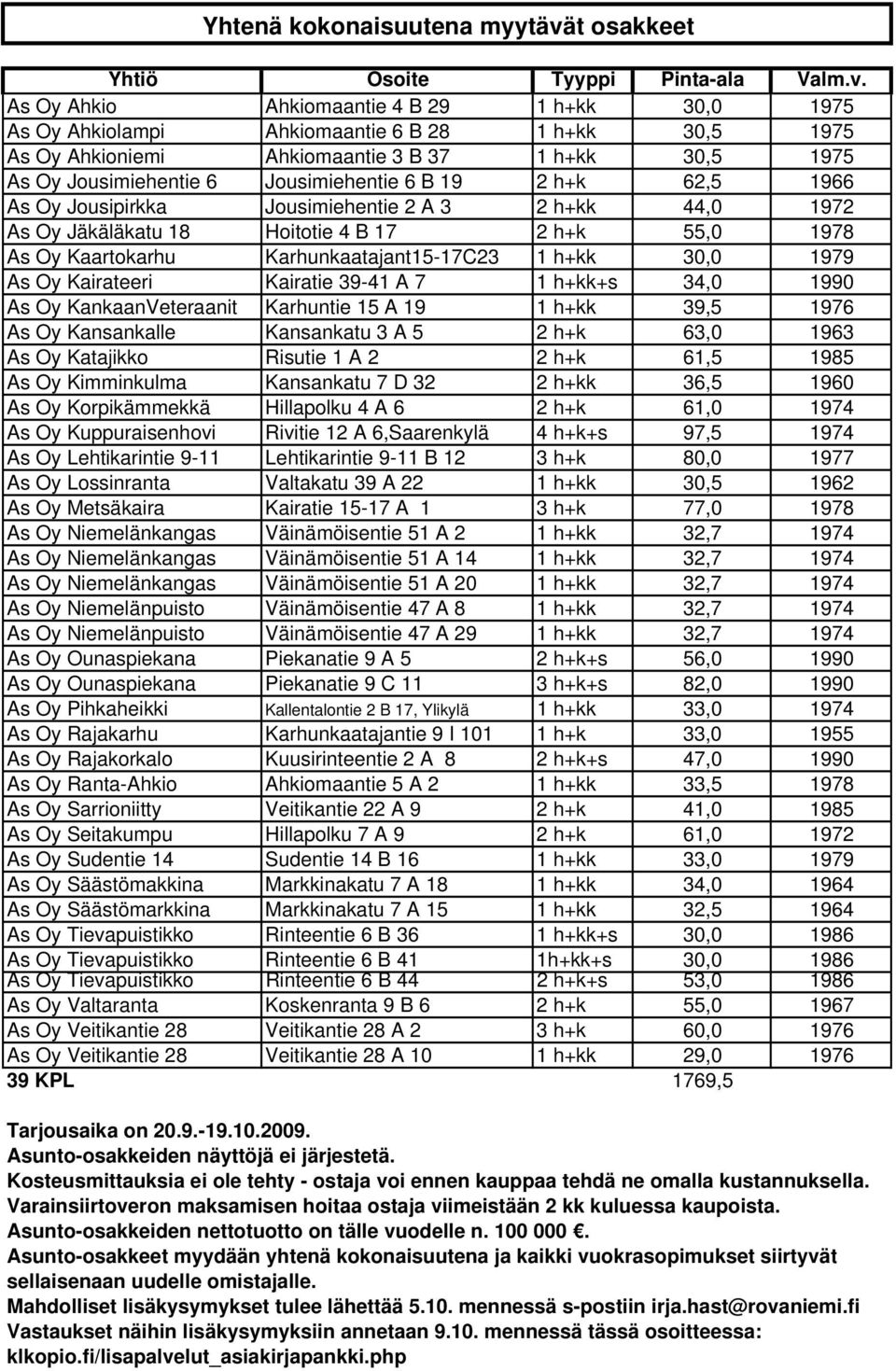 As Oy Ahkio Ahkiomaantie 4 B 29 1 h+kk 30,0 1975 As Oy Ahkiolampi Ahkiomaantie 6 B 28 1 h+kk 30,5 1975 As Oy Ahkioniemi Ahkiomaantie 3 B 37 1 h+kk 30,5 1975 As Oy Jousimiehentie 6 Jousimiehentie 6 B