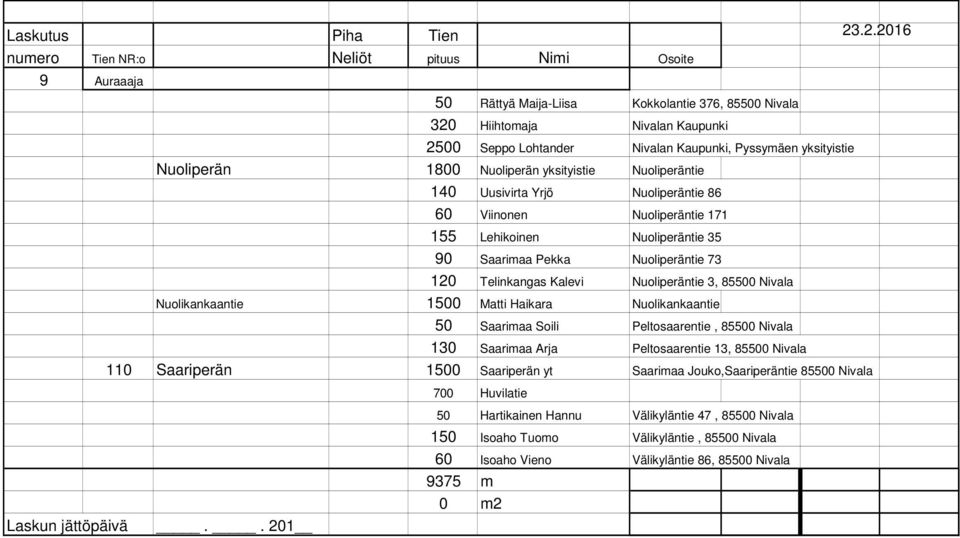 Nivala Nuolikankaantie 1500 Matti Haikara Nuolikankaantie 50 Saarimaa Soili Peltosaarentie, 85500 Nivala 130 Saarimaa Arja Peltosaarentie 13, 85500 Nivala 110 Saariperän 1500 Saariperän yt