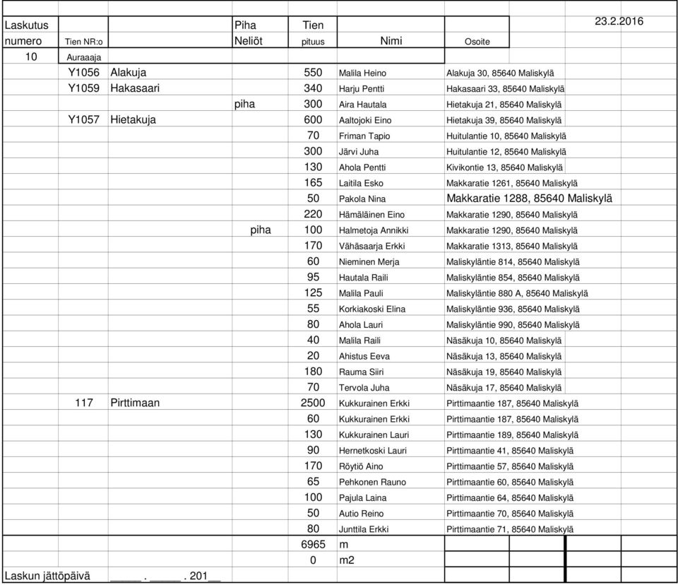 Maliskylä 165 Laitila Esko Makkaratie 1261, 85640 Maliskylä 50 Pakola Nina Makkaratie 1288, 85640 Maliskylä 220 Hämäläinen Eino Makkaratie 1290, 85640 Maliskylä piha 100 Halmetoja Annikki Makkaratie