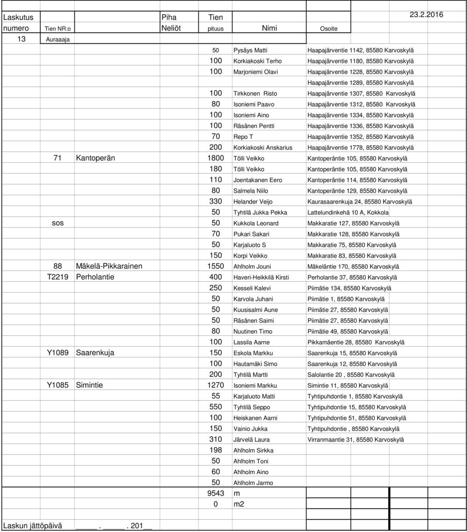 Räsänen Pentti Haapajärventie 1336, 85580 Karvoskylä 70 Repo T Haapajärventie 1352, 85580 Karvoskylä 200 Korkiakoski Anskarius Haapajärventie 1778, 85580 Karvoskylä 71 Kantoperän 1800 Tölli Veikko