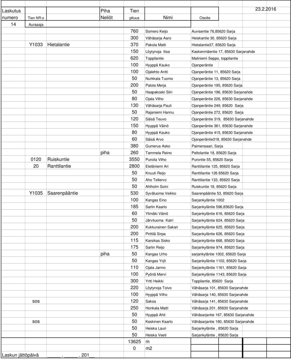 Palola Merja Ojanperäntie 195, 85620 Sarja 50 Haapakoski Siiri Ojanperäntie 196, 85630 Sarjanahde 80 Ojala Vilho Ojanperäntie 226, 85630 Sarjanahde 130 Vähäsarja Pauli Ojanperäntie 249, 85620 Sarja