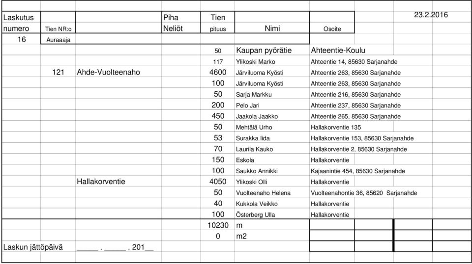 Mehtälä Urho Hallakorventie 135 53 Surakka Iida Hallakorventie 153, 85630 Sarjanahde 70 Laurila Kauko Hallakorventie 2, 85630 Sarjanahde 150 Eskola Hallakorventie 100 Saukko Annikki Kajaanintie