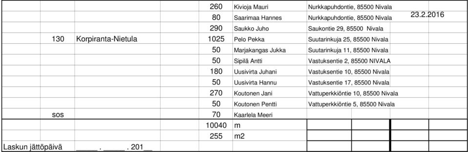 85500 Nivala 50 Sipilä Antti Vastuksentie 2, 85500 NIVALA 180 Uusivirta Juhani Vastuksentie 10, 85500 Nivala 50 Uusivirta Hannu