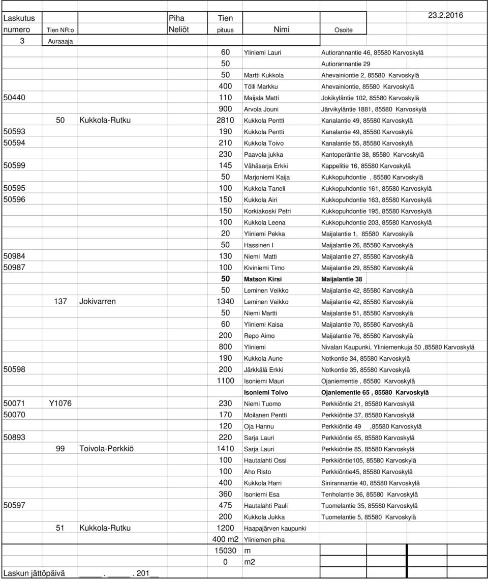 Kanalantie 49, 85580 Karvoskylä 50594 210 Kukkola Toivo Kanalantie 55, 85580 Karvoskylä 230 Paavola jukka Kantoperäntie 38, 85580 Karvoskylä 50599 145 Vähäsarja Erkki Kappelitie 16, 85580 Karvoskylä