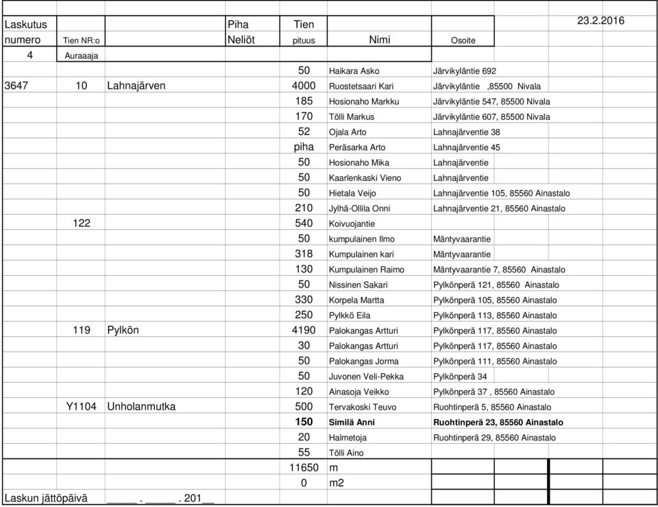 Lahnajärventie 105, 85560 Ainastalo 210 Jylhä-Ollila Onni Lahnajärventie 21, 85560 Ainastalo 50 kumpulainen Ilmo Mäntyvaarantie 318 Kumpulainen kari Mäntyvaarantie 130 Kumpulainen Raimo