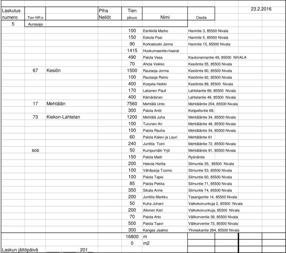 85500 Nivala 170 Lakanen Pauli Lahtelantie 69, 85500 Nivala 400 Kämäräinen Lahtelantie 49, 85500 Nivala 17 Mehtälän 7560 Mehtälä Unto Mehtäläntie 204, 85500 Nivala 300 Palola Antti Kotipellontie 68.