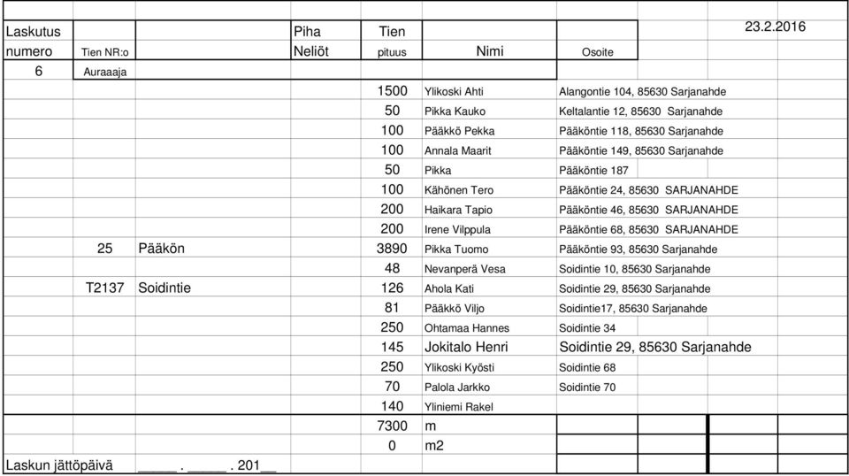 25 Pääkön 3890 Pikka Tuomo Pääköntie 93, 85630 Sarjanahde 48 Nevanperä Vesa Soidintie 10, 85630 Sarjanahde T2137 Soidintie 126 Ahola Kati Soidintie 29, 85630 Sarjanahde 81 Pääkkö Viljo