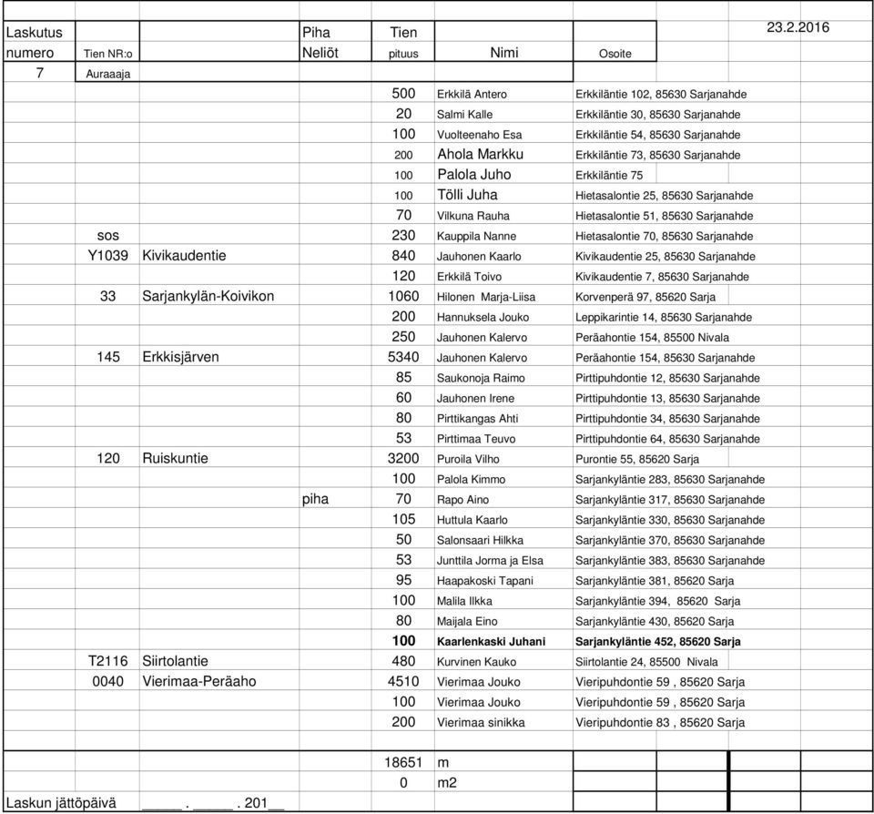 Sarjanahde Y1039 Kivikaudentie 840 Jauhonen Kaarlo Kivikaudentie 25, 85630 Sarjanahde 120 Erkkilä Toivo Kivikaudentie 7, 85630 Sarjanahde 33 Sarjankylän-Koivikon 1060 Hilonen Marja-Liisa Korvenperä