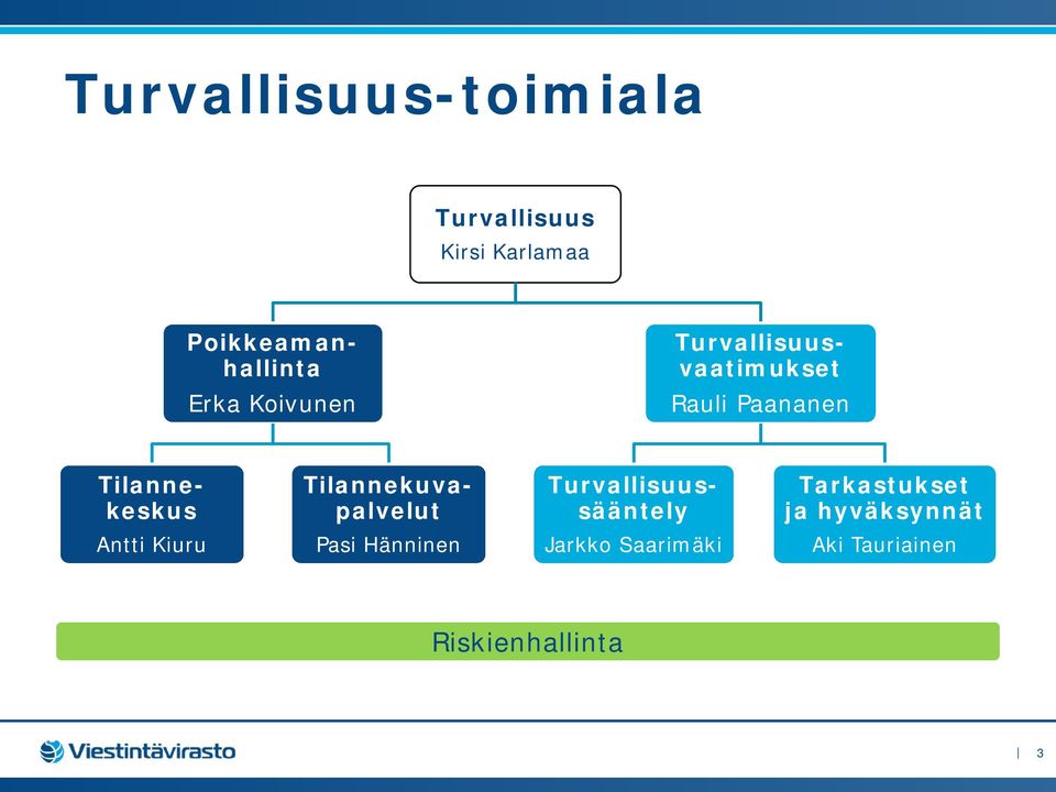 Tilannekuvapalvelut Turvallisuussääntely Tarkastukset ja hyväksynnät