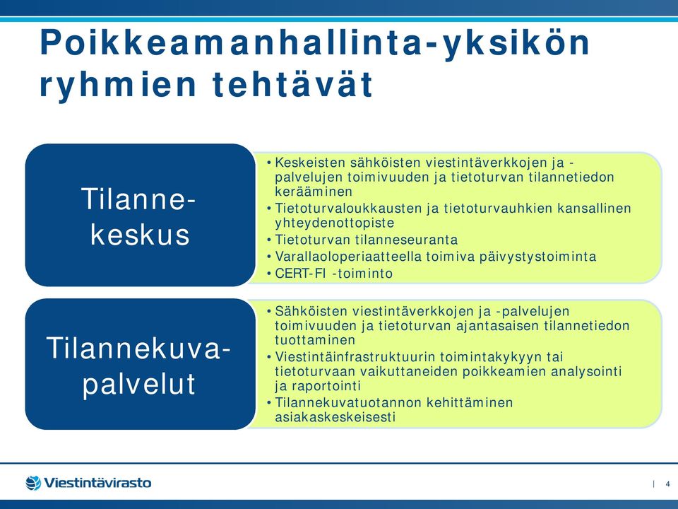 Varallaoloperiaatteella toimiva päivystystoiminta CERT-FI -toiminto Sähköisten viestintäverkkojen ja -palvelujen toimivuuden ja tietoturvan ajantasaisen