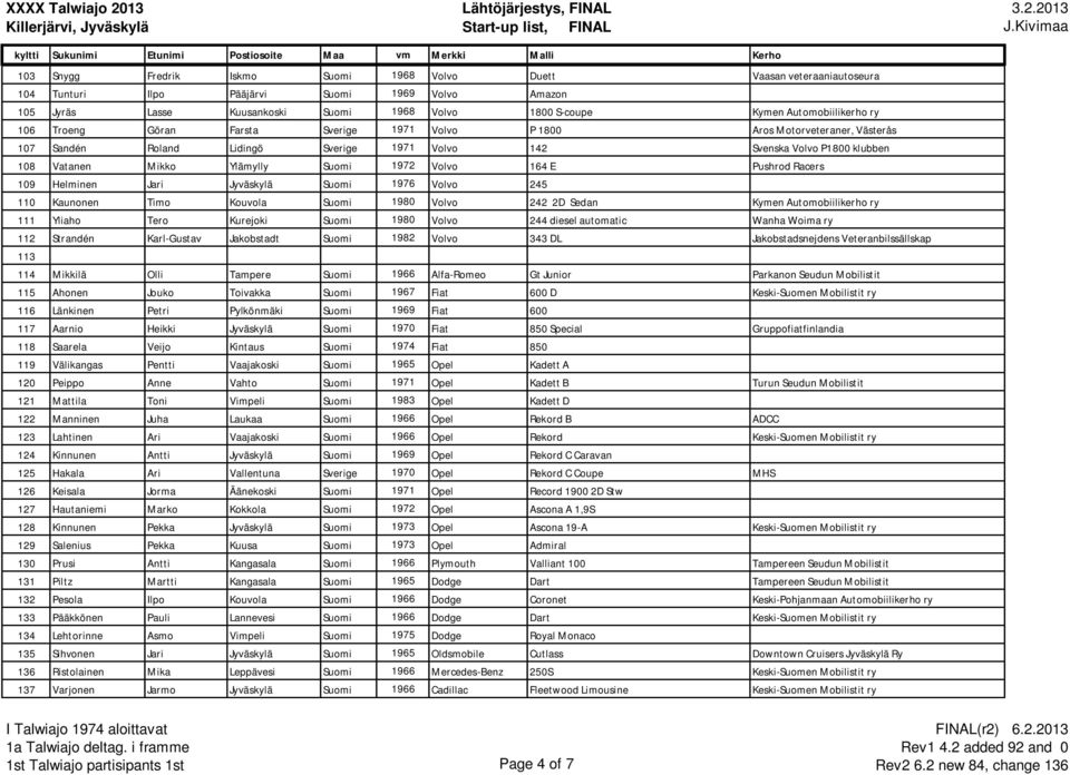 Ylämylly Suomi 1972 Volvo 164 E Pushrod Racers 109 Helminen Jari Jyväskylä Suomi 1976 Volvo 245 110 Kaunonen Timo Kouvola Suomi 1980 Volvo 242 2D Sedan Kymen Automobiilikerho ry 111 Yliaho Tero