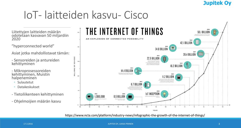 Muistin halpeneminen Sulautetut Datakeskukset - Tietoliikenteen kehittyminen - Ohjelmoijien määrän kasvu https://www.