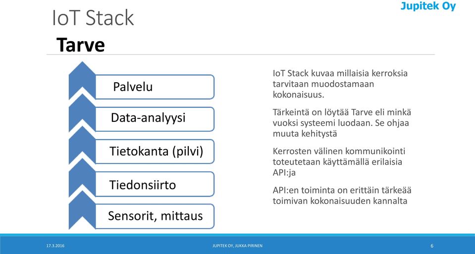 Tärkeintä on löytää Tarve eli minkä vuoksi systeemi luodaan.