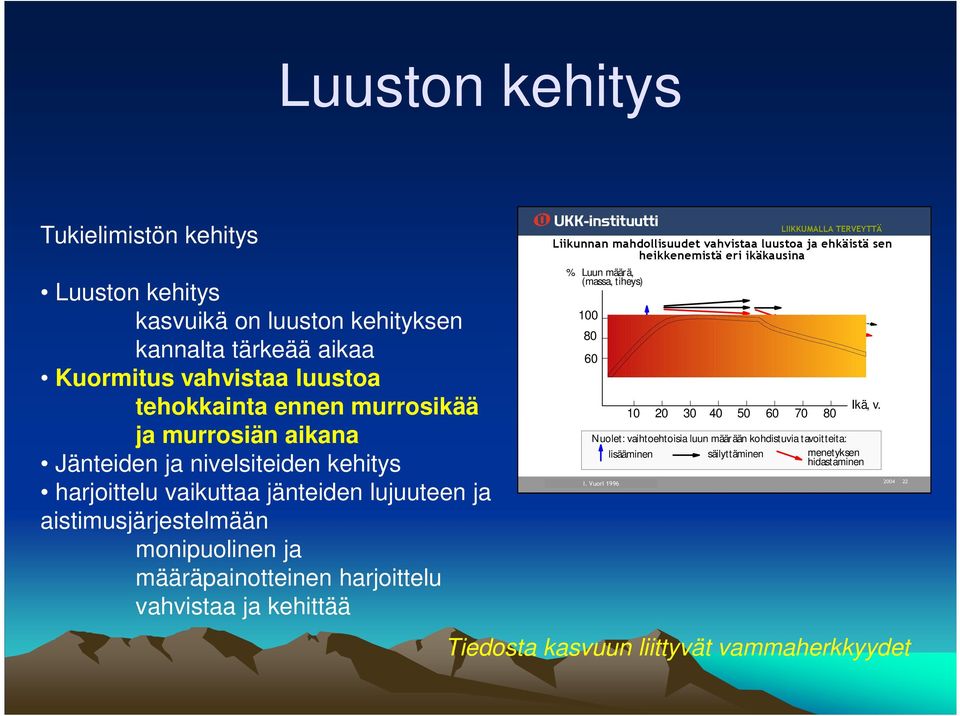 TERVEYTTÄ Liikunnan mahdollisuudet vahvistaa luustoa ja ehkäistä sen heikkenemistä eri ikäkausina % Luun määrä, (massa, tiheys) 100 80 60 10 20 30 40 50 60 70 80 Ikä, v.