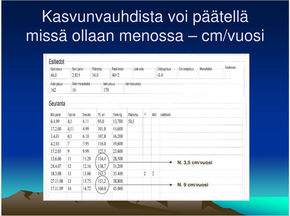 menossa cm/vuosi N.