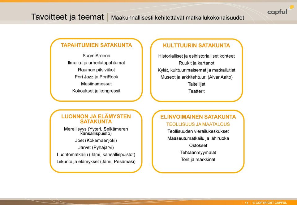 (Alvar Aalto) Taiteilijat Teatterit LUONNON JA ELÄMYSTEN SATAKUNTA Merellisyys (Yyteri, Selkämeren kansallispuisto) Joet (Kokemäenjoki) Järvet (Pyhäjärvi) Luontomatkailu (Jämi,