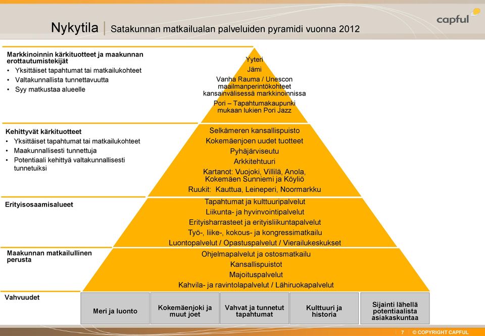 Yksittäiset tapahtumat tai matkailukohteet Maakunnallisesti tunnettuja Potentiaali kehittyä valtakunnallisesti tunnetuiksi Erityisosaamisalueet Maakunnan matkailullinen perusta Vahvuudet Meri ja