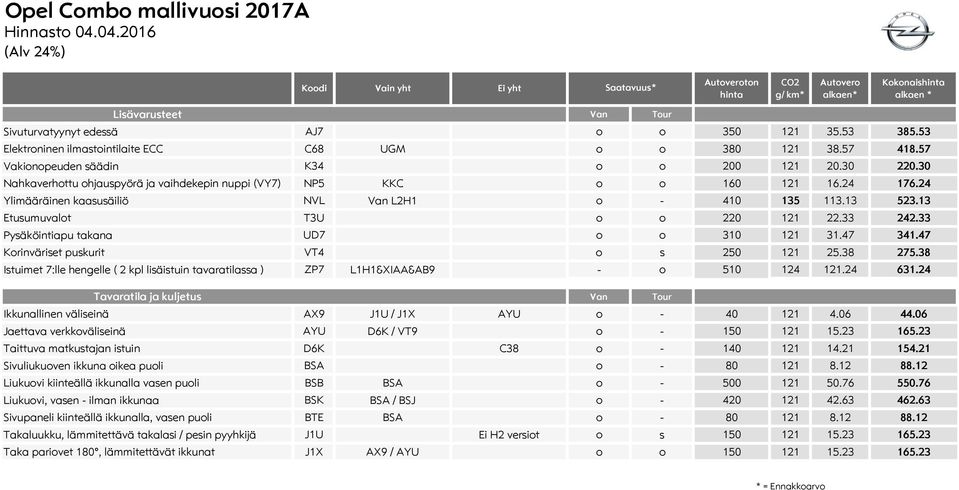 24 176.24 Ylimääräinen kaasusäiliö NVL Van L2H1 o - 410 135 113.13 523.13 Etusumuvalot T3U o o 220 121 22.33 242.33 Pysäköintiapu takana UD7 o o 310 121 31.47 341.