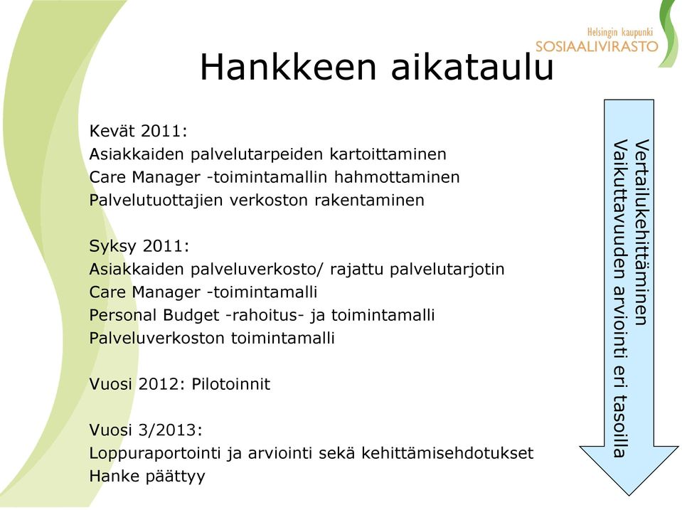 -toimintamalli Personal Budget -rahoitus- ja toimintamalli Palveluverkoston toimintamalli Vuosi 2012: Pilotoinnit Vuosi