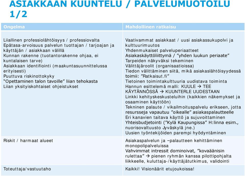 yksityiskohtaiset ohjeistukset Riskit / harmaat alueet Toteuttaja/vastuutaho Vaativammat asiakkaat / uusi asiakassukupolvi ja kulttuurimuutos Yhdenmukaiset palveluperiaatteet Asiakaskäyttöliittymä /