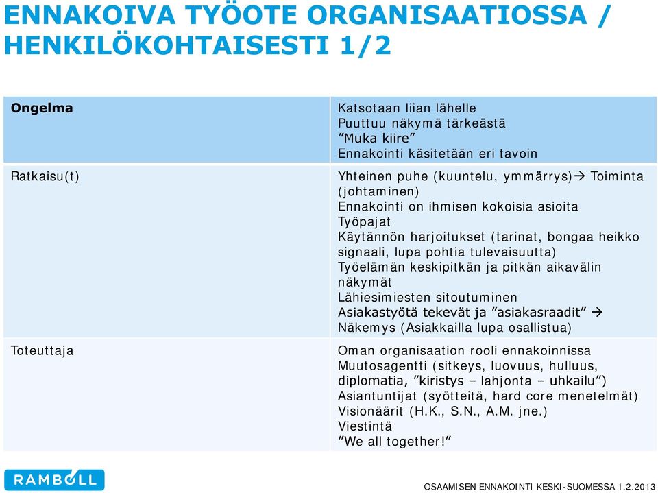 Työelämän keskipitkän ja pitkän aikavälin näkymät Lähiesimiesten sitoutuminen Asiakastyötä tekevät ja asiakasraadit Näkemys (Asiakkailla lupa osallistua) Oman organisaation rooli