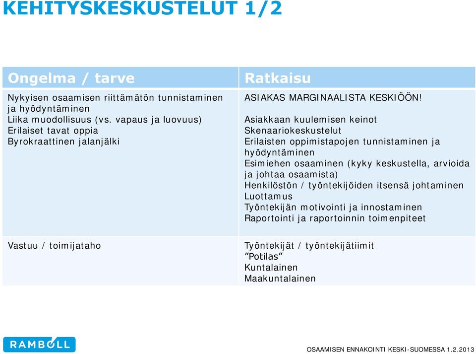 Asiakkaan kuulemisen keinot Skenaariokeskustelut Erilaisten oppimistapojen tunnistaminen ja hyödyntäminen Esimiehen osaaminen (kyky keskustella, arvioida ja