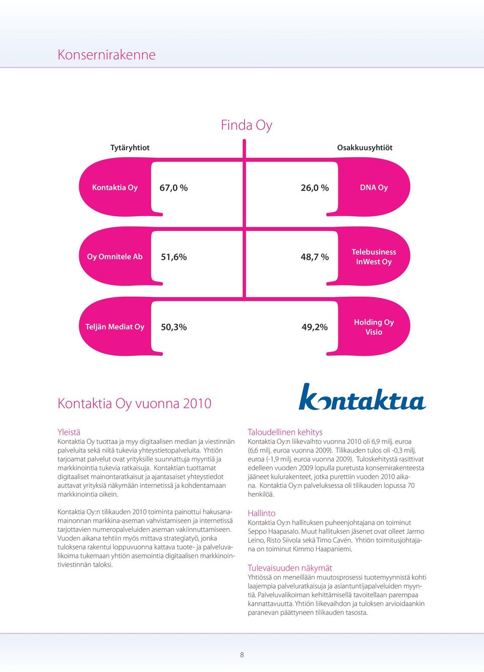 Yhtiön tarjoamat palvelut ovat yrityksille suunnattuja myyntiä ja markkinointia tukevia ratkaisuja.