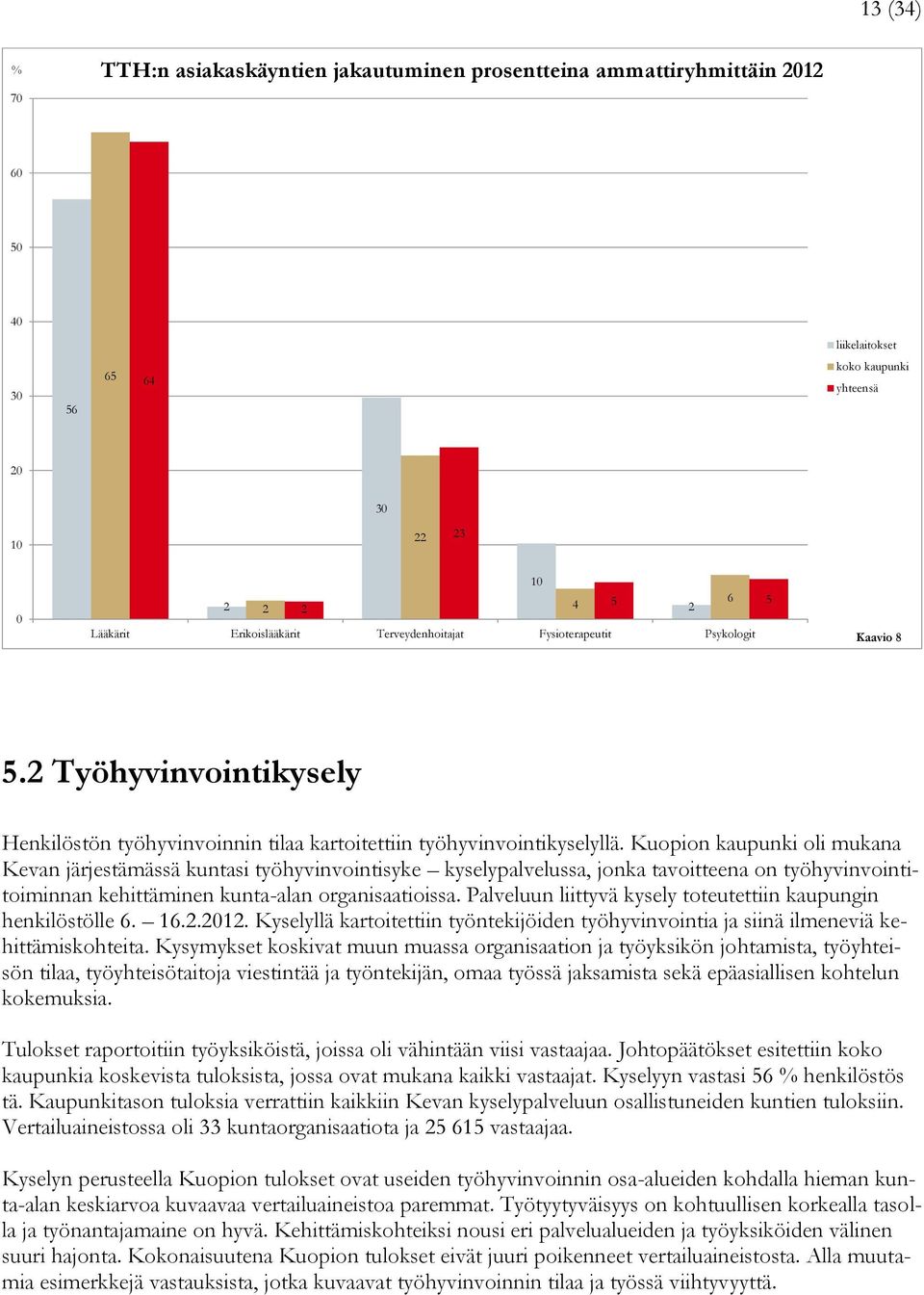 Kuopion kaupunki oli mukana Kevan järjestämässä kuntasi työhyvinvointisyke kyselypalvelussa, jonka tavoitteena on työhyvinvointitoiminnan kehittäminen kunta-alan organisaatioissa.