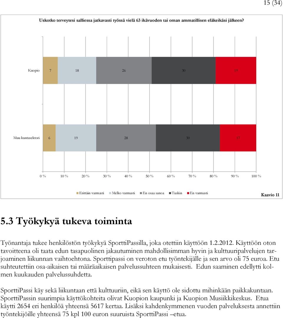 3 Työkykyä tukeva toiminta Työnantaja tukee henkilöstön työkykyä SporttiPassilla, joka otettiin käyttöön 1.2.212.