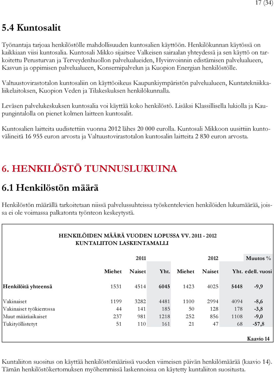 palvelualueen, Konsernipalvelun ja Kuopion Energian henkilöstölle.