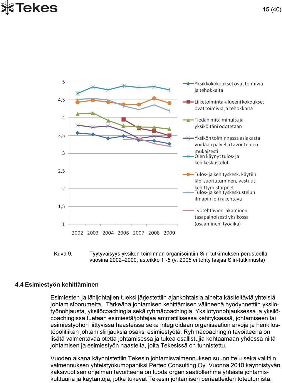 Tärkeänä johtamisen kehittämisen välineenä hyödynnettiin yksilötyönohjausta, yksilöcoachingia sekä ryhmäcoachingia.