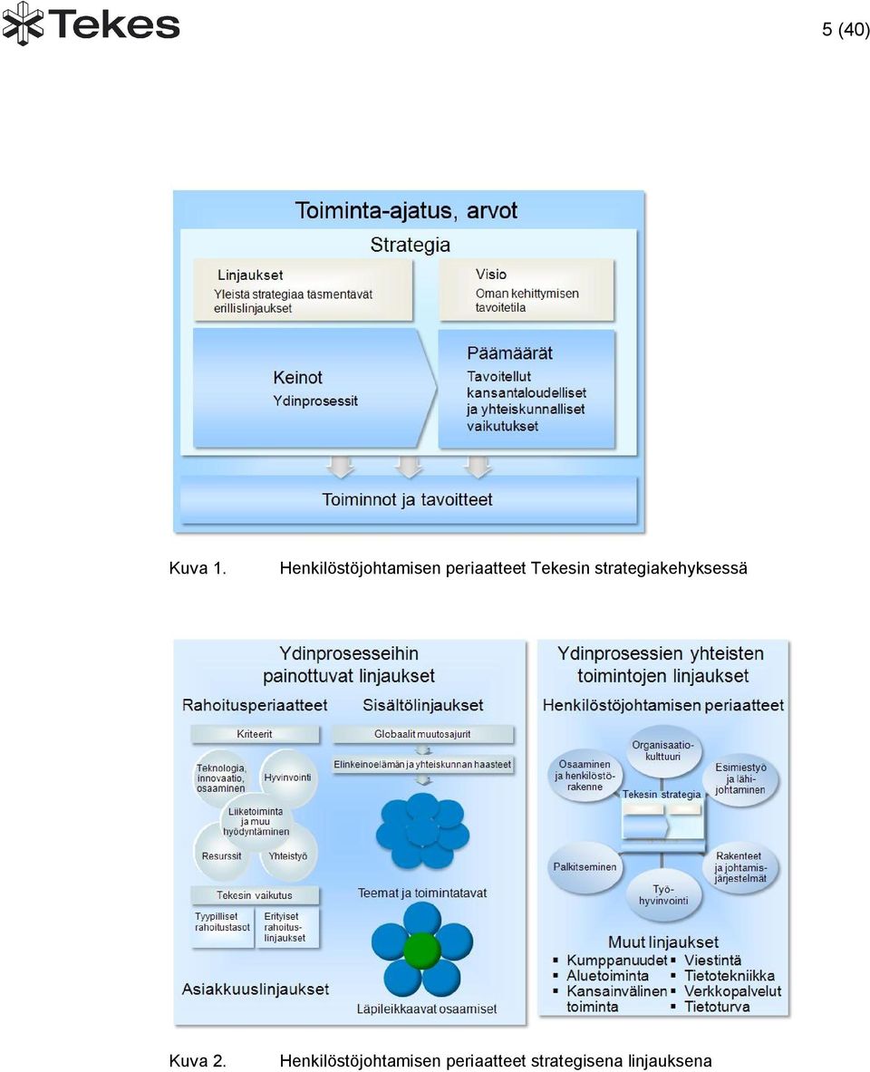 in strategiakehyksessä Kuva 2.