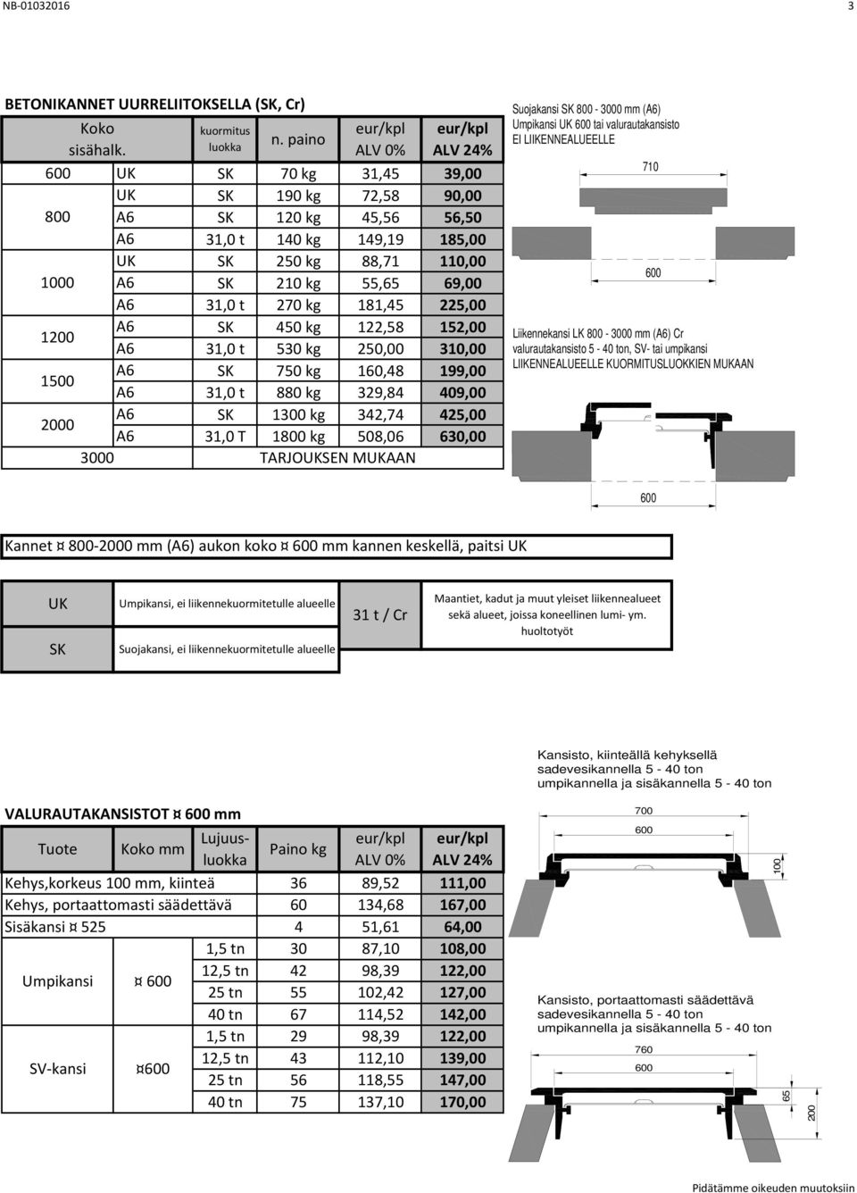 181,45 225,00 1200 1500 2000 SK SK SK 450 kg 750 kg 1300 kg 122,58 160,48 342,74 152,00 199,00 425,00 31,0 t 31,0 t 31,0 T 530 kg 880 kg 1800 kg 250,00 329,84 508,06 310,00 409,00 630,00 3000